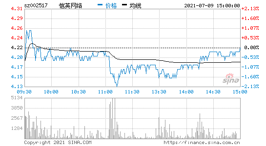 包含宇晶股份1月22日分时走势图的词条