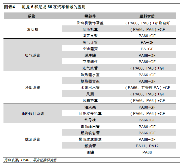 2019年尼龙66价格走势_2021年尼龙66价格走势分析