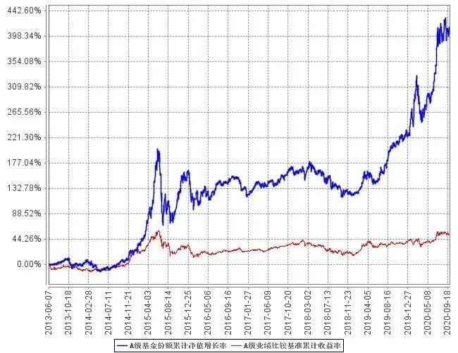 基金000136今天走势_000136今天基金净值查询