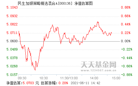 基金000136今天走势_000136今天基金净值查询