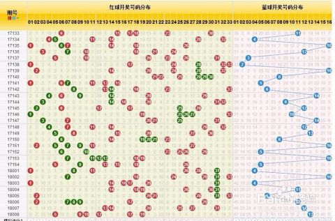 双色球看走势图定胆法_双色球红球最新定胆技巧