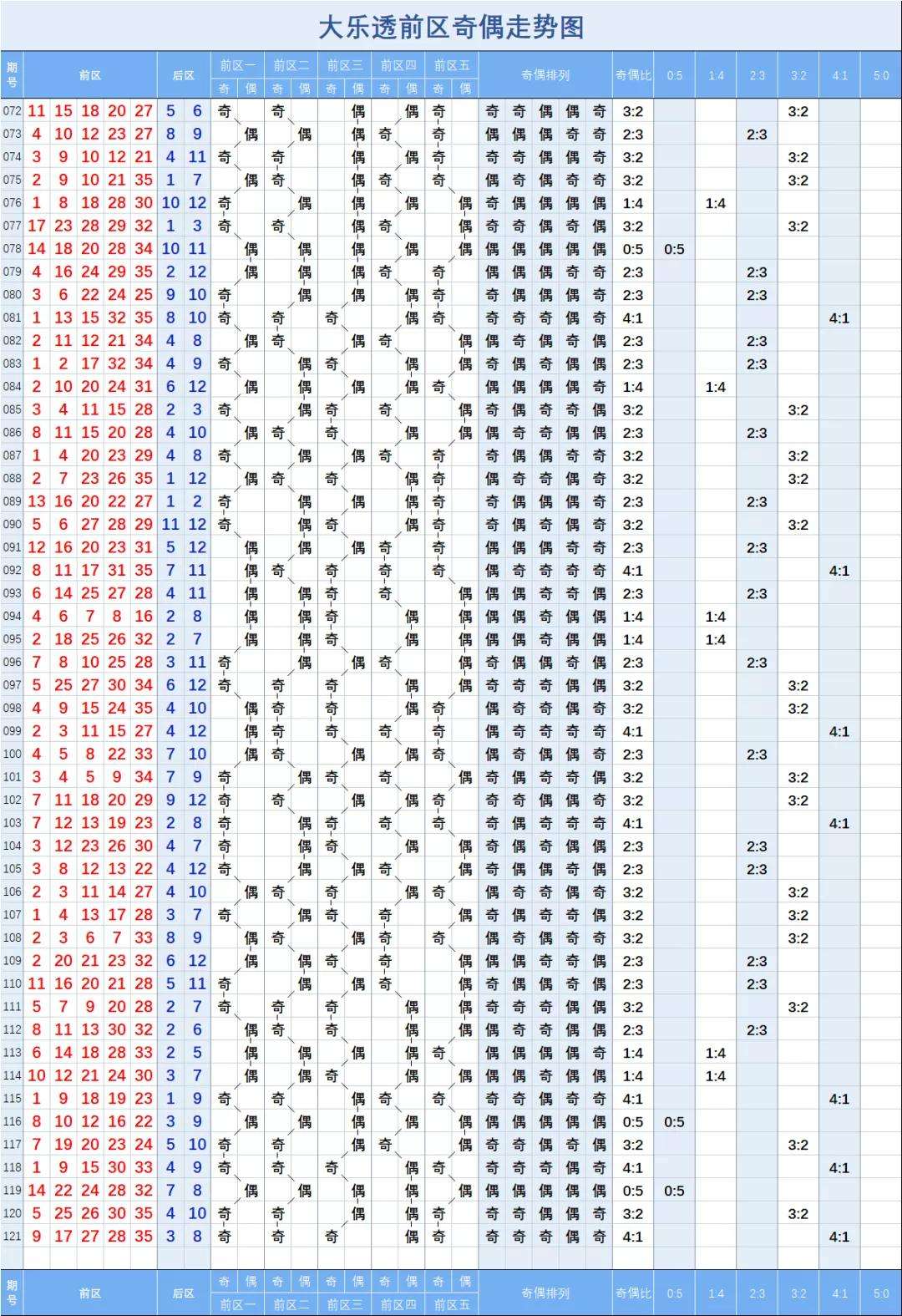 彩经网老版大乐透基本走势图三_彩经网大乐透走势图基本走势