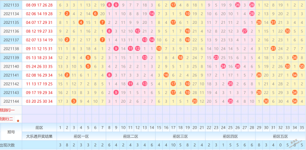 大乐透202178前区走势图的简单介绍