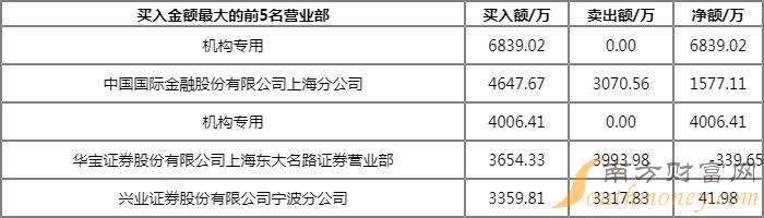 预测黑猫股份明日走势_黑猫股份2021年中报预测