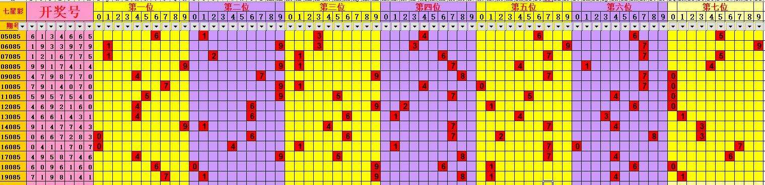 七星彩历史同期走势图结果_七星彩历史走势图最近1000期