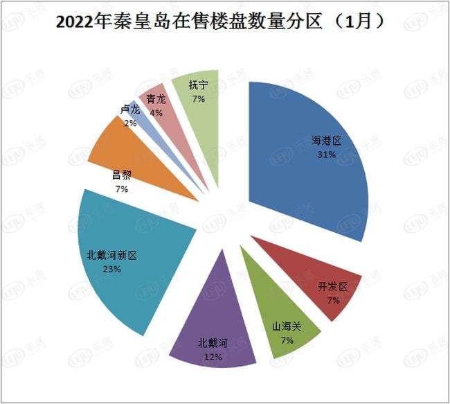 2022秦皇岛房价走势图_秦皇岛房价走势最新消息2020