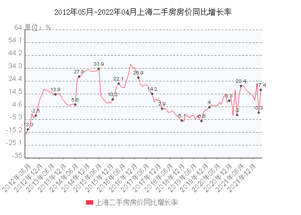 2022秦皇岛房价走势图_秦皇岛房价走势最新消息2020