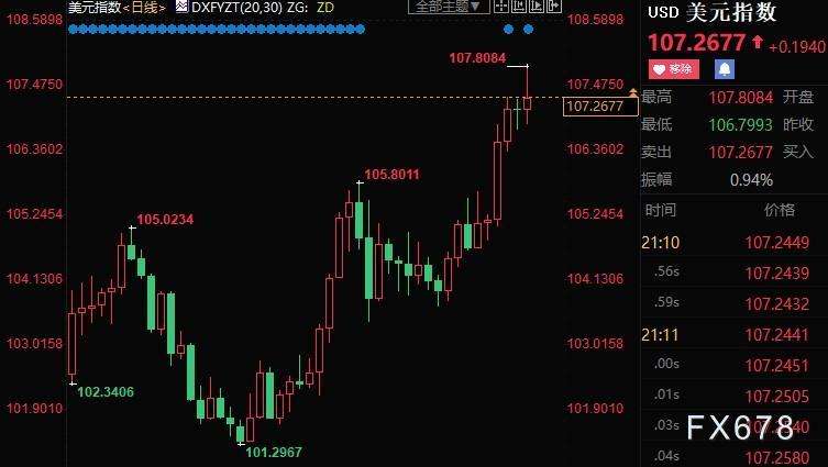 进口黄金回收价格走势图的简单介绍