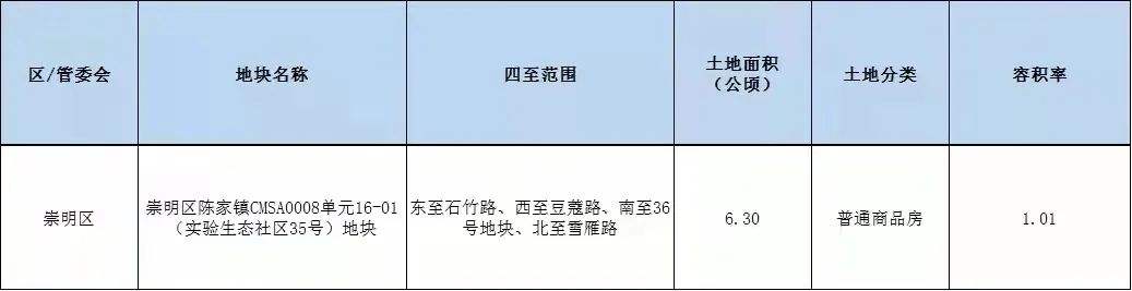 包含奉城房价走势最新消息2022的词条