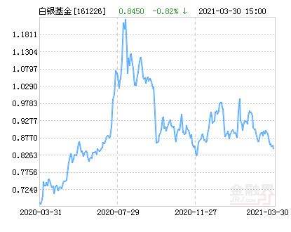 3月31号期货走势预测_石油期货今天行情价3月31