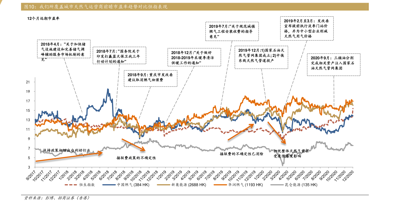 2022年澳币未来走势分析_澳币汇率走势2020年2021