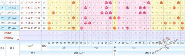 03年至13年双色球走势图_双色球2003年全年走势图南方网