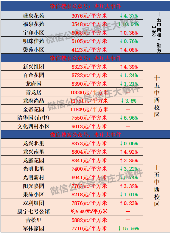 台儿庄新城房价最新走势_台儿庄房价新楼盘2019