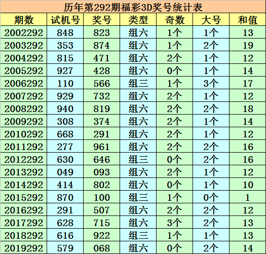 3d新浪彩票走势图老版_3d新浪彩票走势图3