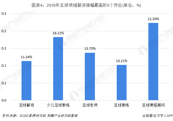 中国足球经济产业_中国足球产业发展现状