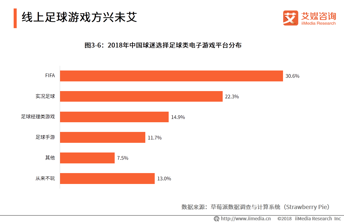 中国足球经济产业_中国足球产业发展现状