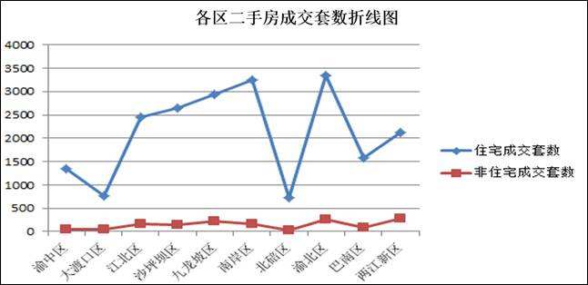 重庆蔡家房价2020走势_重庆蔡家房价2020年走势