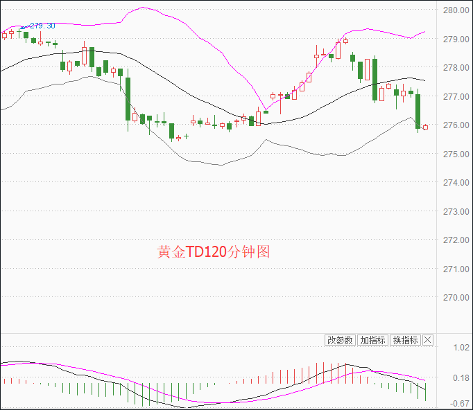 2018年金价走势6_2018年金价走势分析图