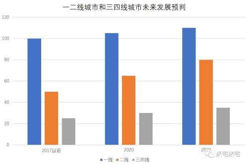 房价走势2018扶沟_扶沟县房价2019新楼盘