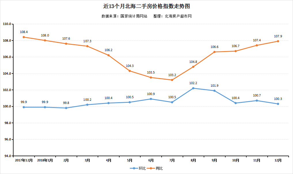 房价走势2018扶沟_扶沟县房价2019新楼盘