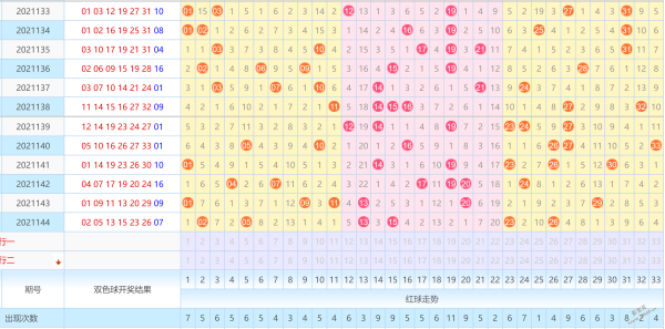 2003年浙江双色球基本走势图_2004年双色球浙江走势图超长版