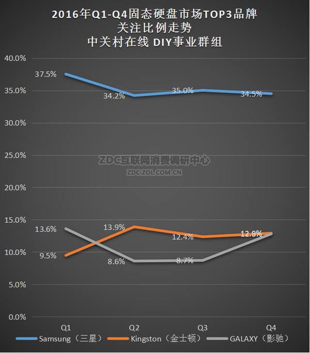 固态硬盘价格走势2019_固态硬盘价格走势2021年1G多少钱