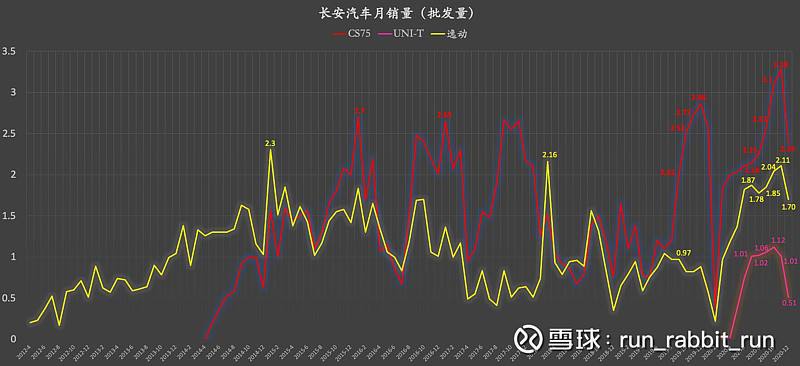 长安汽车近十年股价走势分析的简单介绍