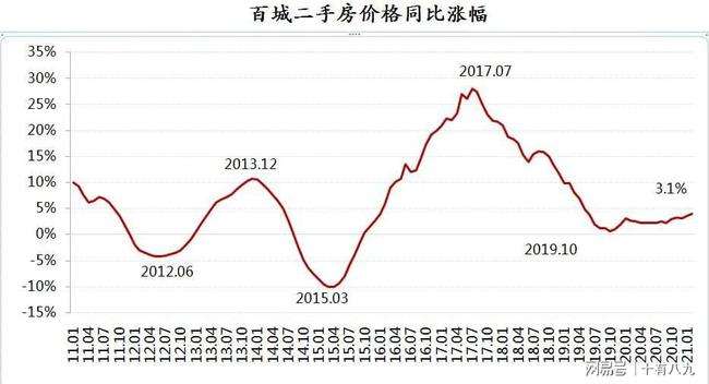 上海2019房价走势最新消息_2018年到2019年上海房价走势