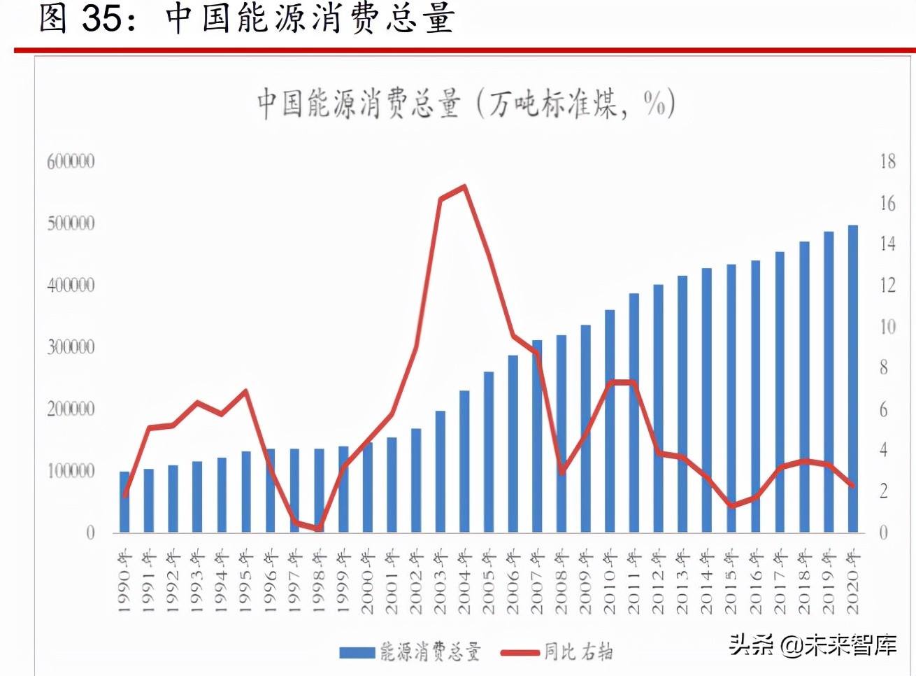 2022原煤价格走势_2020年原煤价格走势