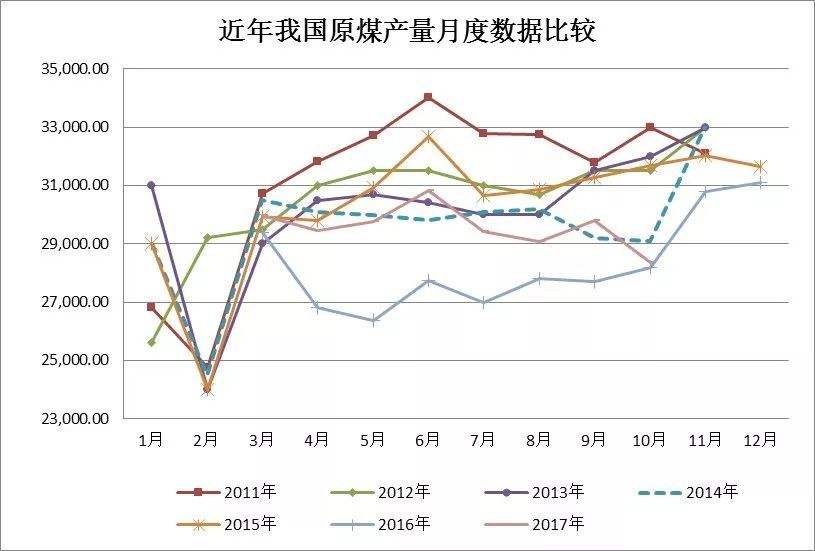 2022原煤价格走势_2020年原煤价格走势