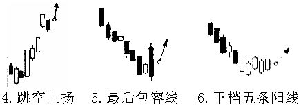 如何自己画k线走势1000的简单介绍