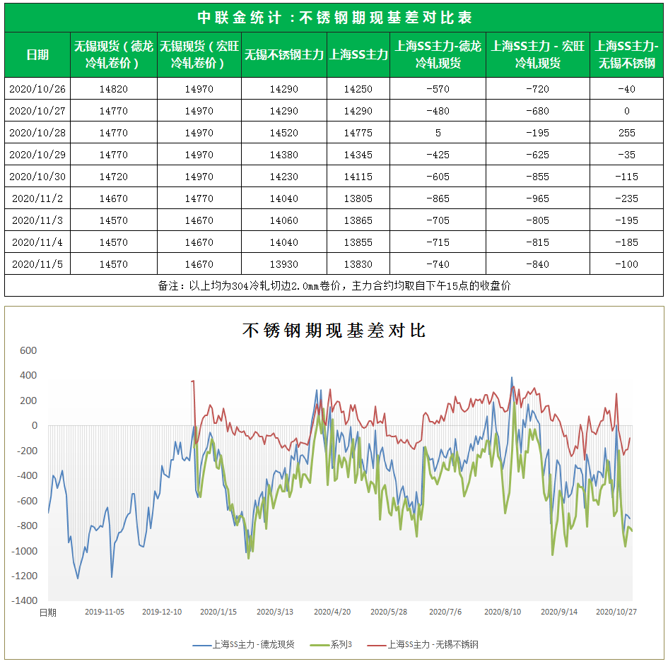 2011年不锈钢价格走势_不锈钢走势图2010年至今