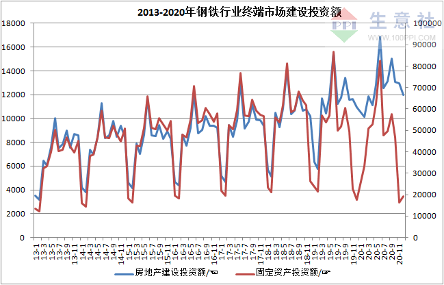 2020年前牛的价格走势_牛价格行情2020年怎么样