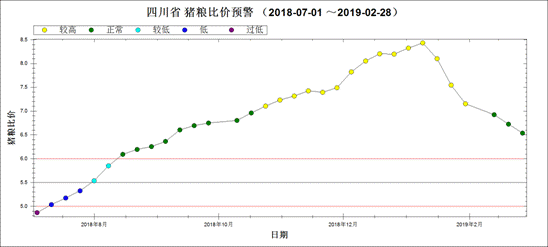 未来十五天生猪价格走势_未来几天生猪价格走势如何?