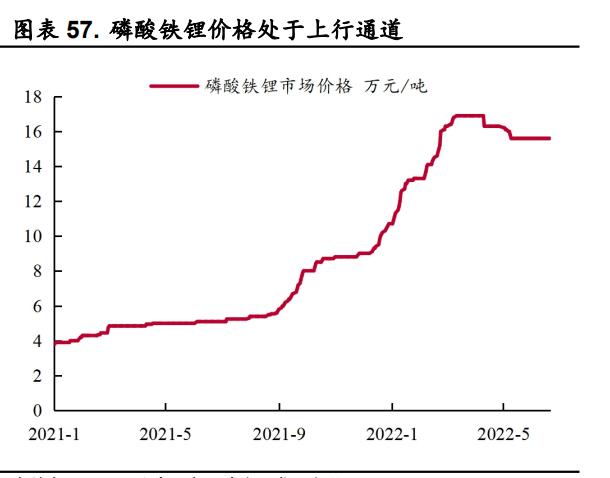 二铵价格行情走势今天的简单介绍