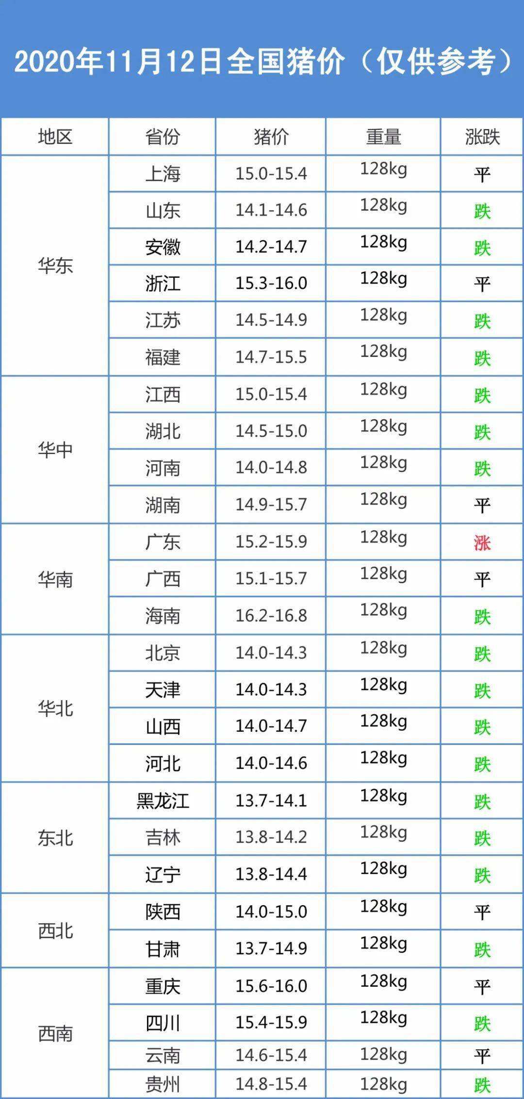 今日滁州生猪价格走势_今日安徽生猪价格行情表