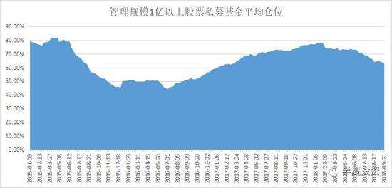 三季报基金仓位走势图的简单介绍