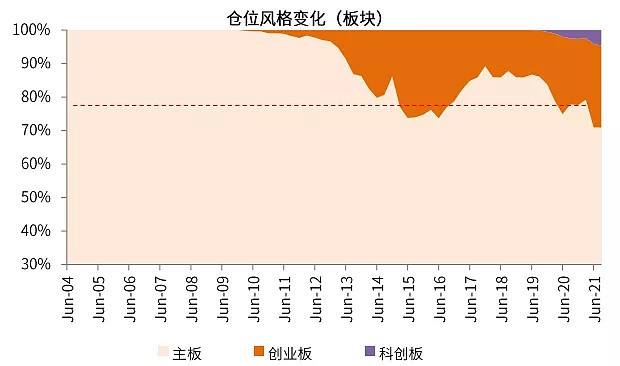 三季报基金仓位走势图的简单介绍