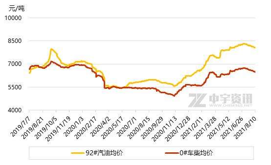 2021年油价下次最新走势图的简单介绍