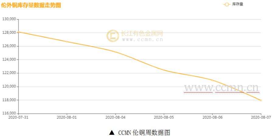 2016年长江铜价走势图_长江价格走势图 今日最新铜价行情