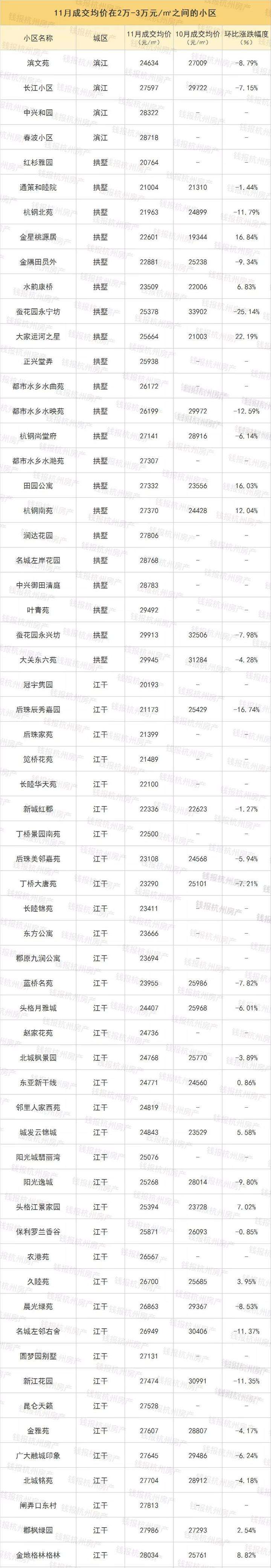 杭州萧山房价20年走势图_杭州萧山房价走势最新消息2021