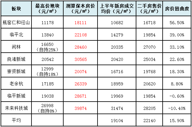 杭州萧山房价20年走势图_杭州萧山房价走势最新消息2021