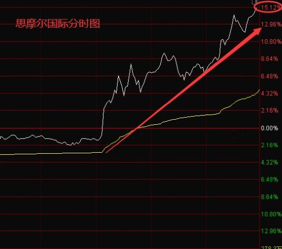 股票下跌之前一天走势_股票收盘跌,第二天早晨开盘还会跌吗