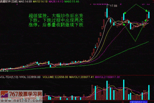 股票下跌之前一天走势_股票收盘跌,第二天早晨开盘还会跌吗