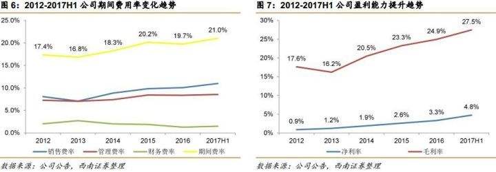 米塞尔松原料药价格走势的简单介绍