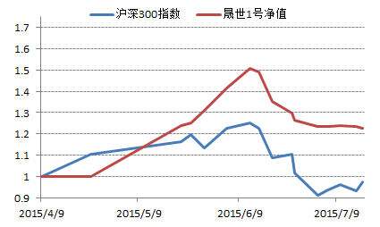 0006736基金今日走势图_今天000696基金大盘走势图