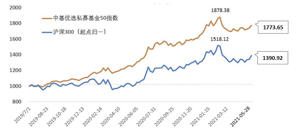 0006736基金今日走势图_今天000696基金大盘走势图