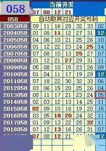 澳门六开彩免费走势图_澳门六开彩开奖结果走势图