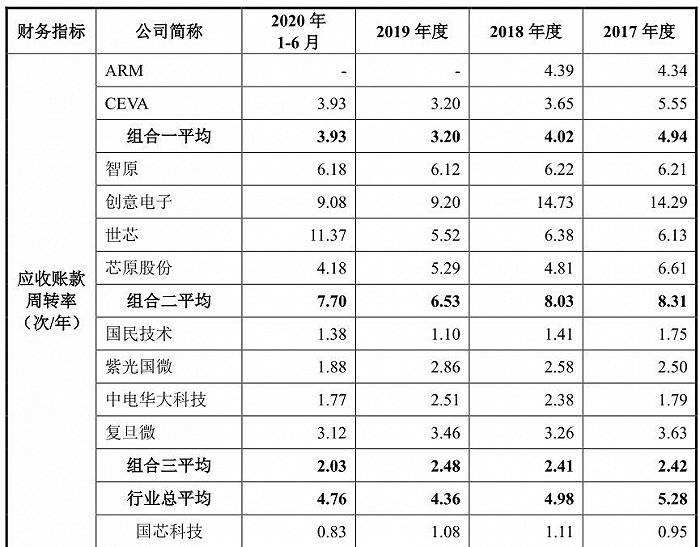 国芯科技上市后走势会怎么样的简单介绍