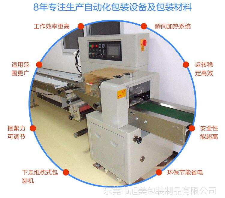 徐汇区省电纸包装机价格走势的简单介绍